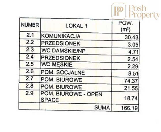 Lokal Wynajem Kraków 2